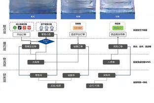 沃恩：我们想投三分&打更多快攻 西蒙斯能给我们创造很多机会